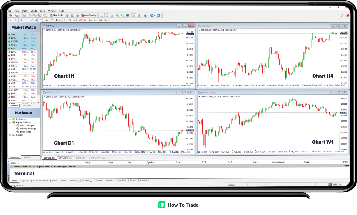 How To Install And Setup Metatrader On Windows Howtotrade