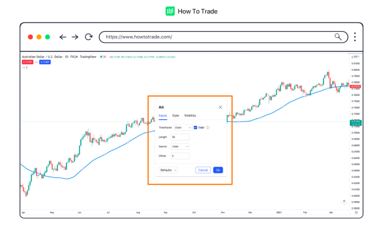 What Are Moving Averages In Forex Howtotrade