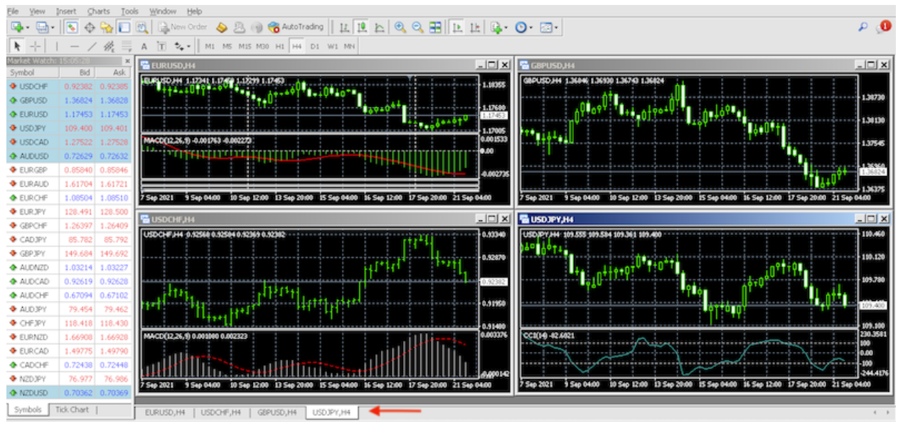 How To Set Up Multiple Charts In MetaTrader4 MT4 HowToTrade