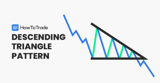 How To Trade The Descending Triangle Pattern Howtotrade