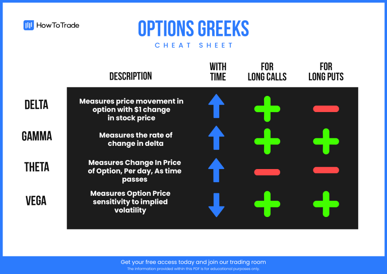 Options Greeks Cheat Sheet Free Pdf Howtotrade