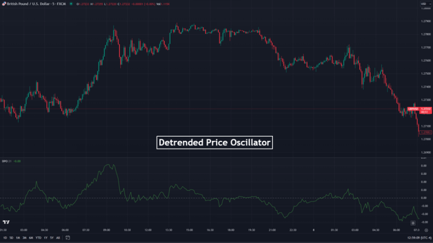 Detrended Price Oscillator Indicator Trading Strategy And Tips