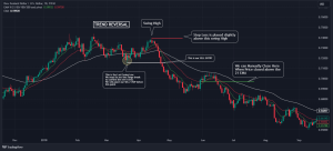 The Triple Moving Average Crossover Strategy How To Get Started