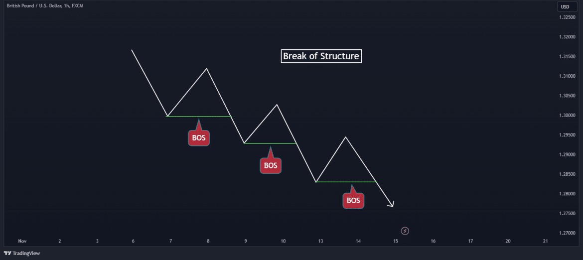 Liquidity Grab In Trading Indicator And Trading Strategy