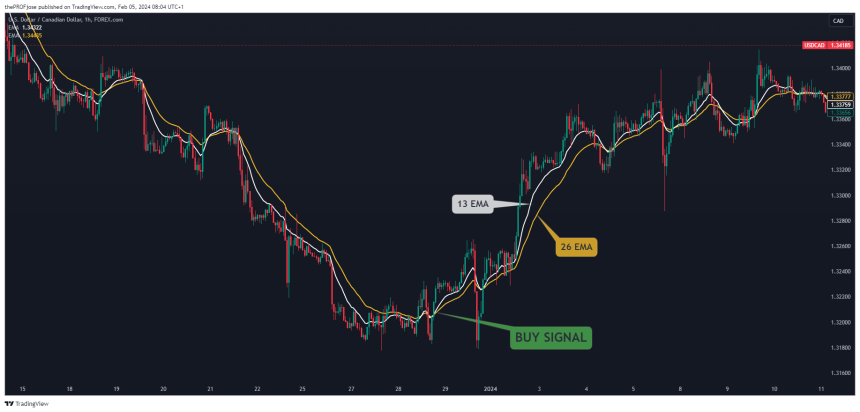 What Is The Best Moving Average For Swing Trading