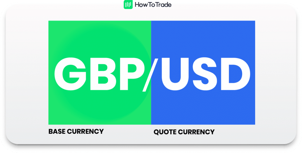 GBPUSD currency pair