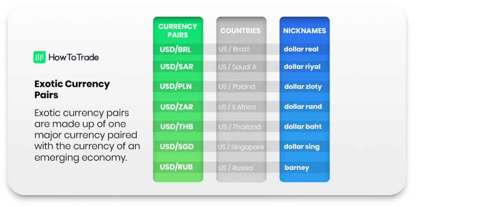 exotic currency pairs
