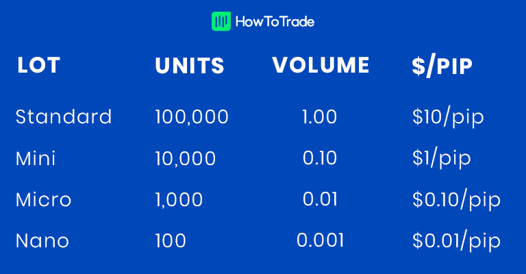 forex concept of lot