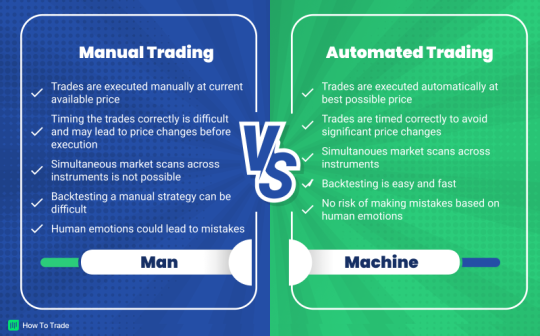 Automated Vs Manual Forex Trading [pros And Cons]