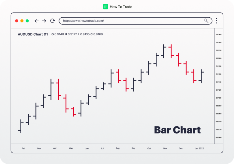 Barchart Futures 
