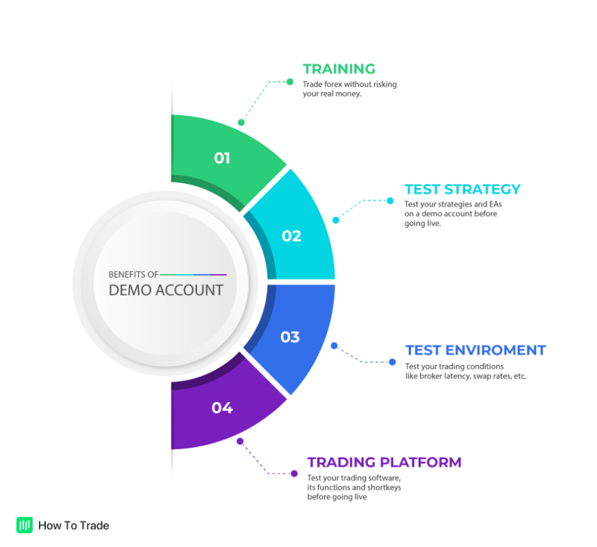 demo-vs-live-trading-accounts-the-real-difference