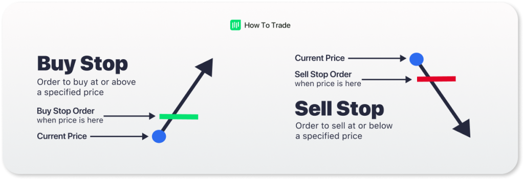 Buy sell stop, forex type orders