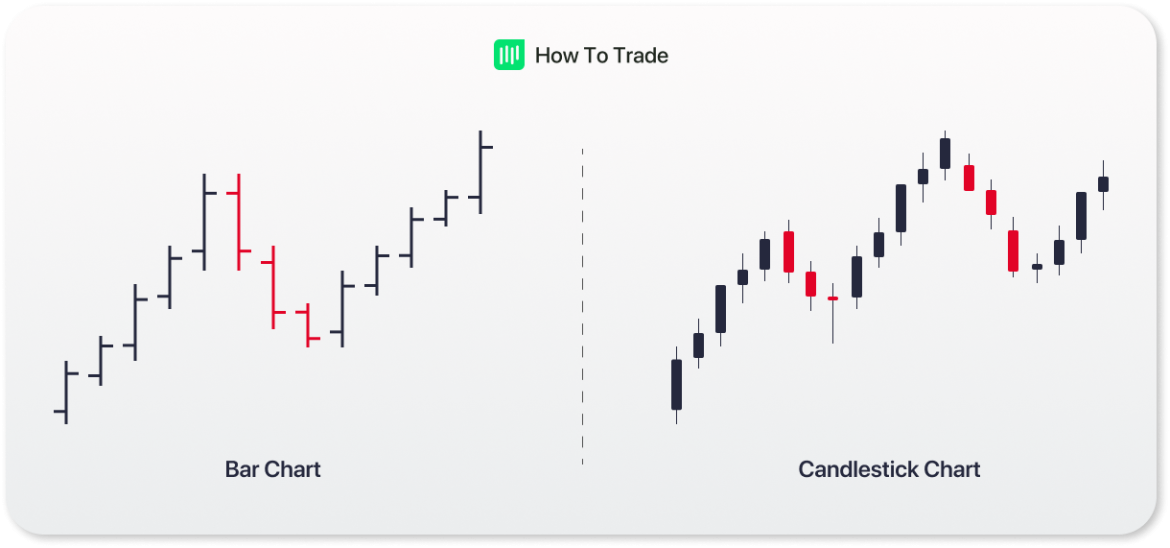 Candlestick Charts in Forex [Explained]