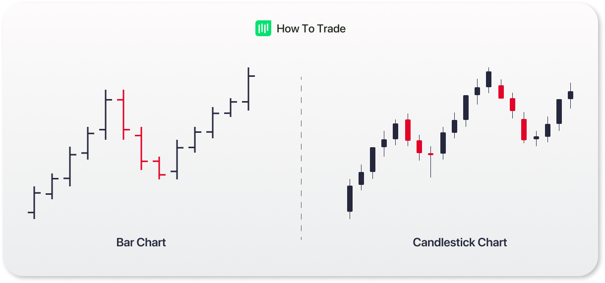 Candlestick Charts in Forex [Explained]