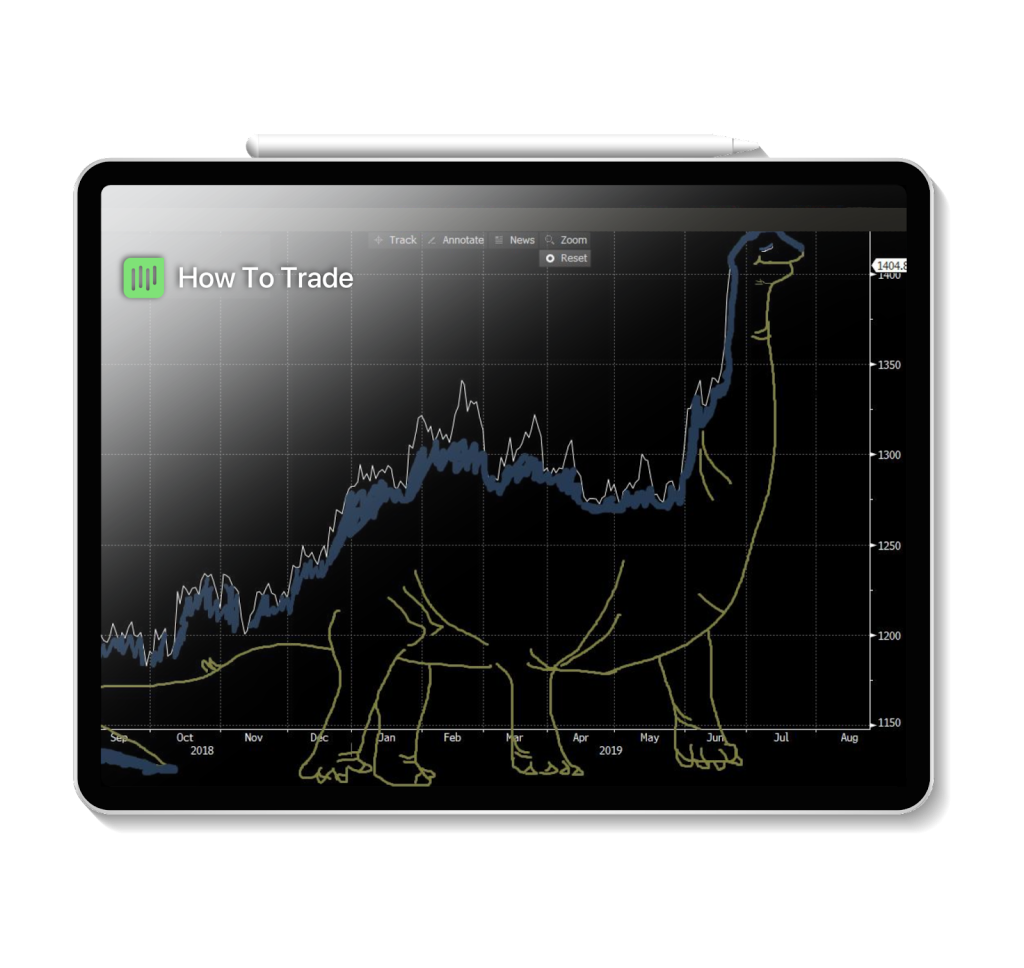 line chart dinosaur, forex trading