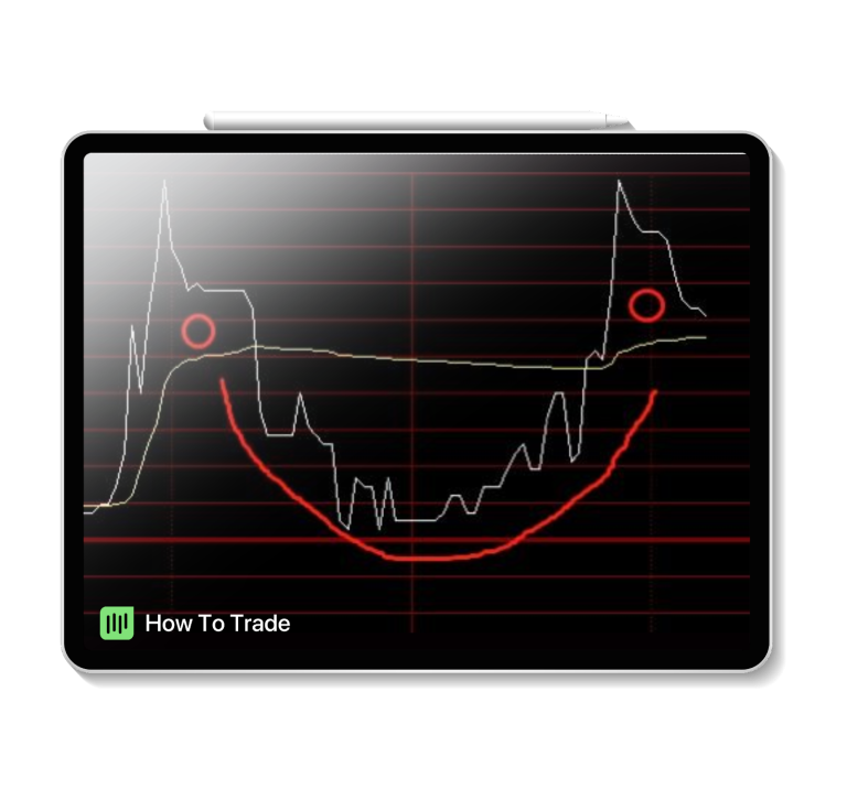 Line Charts in Forex [Explained] - HowToTrade.com