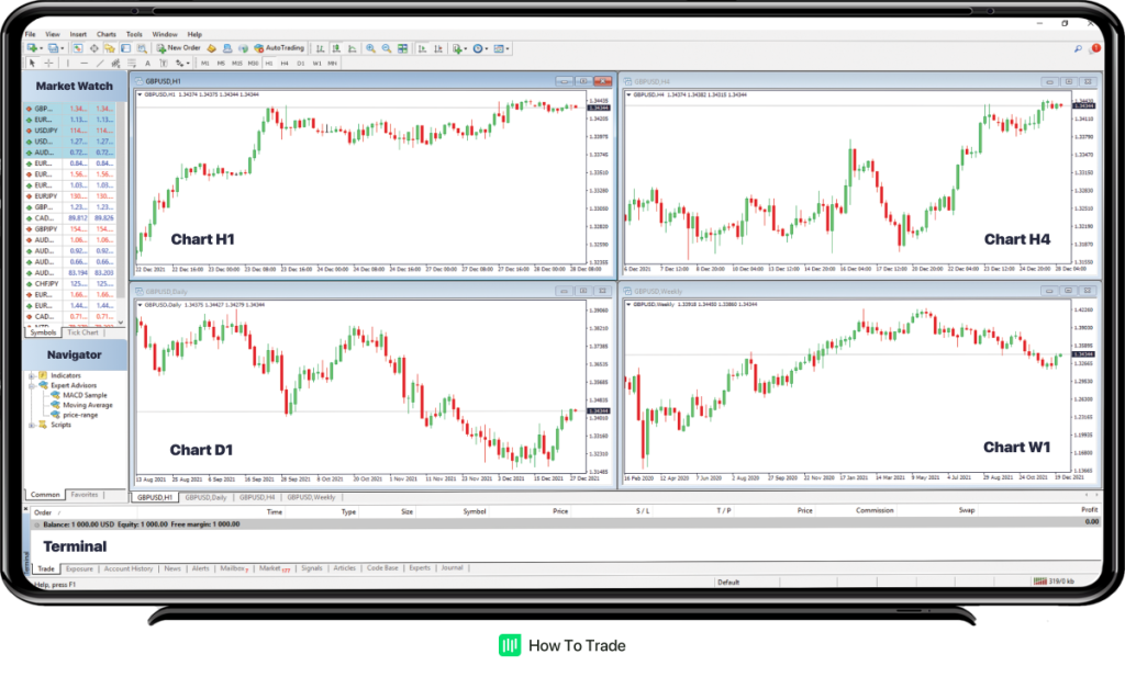 market watch charts mt4