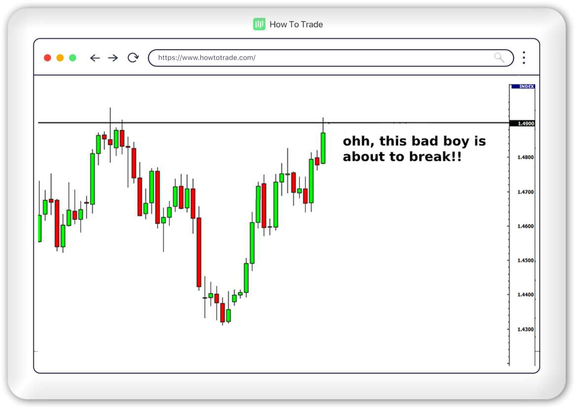 Japanese Candlesticks with Support And Resistance