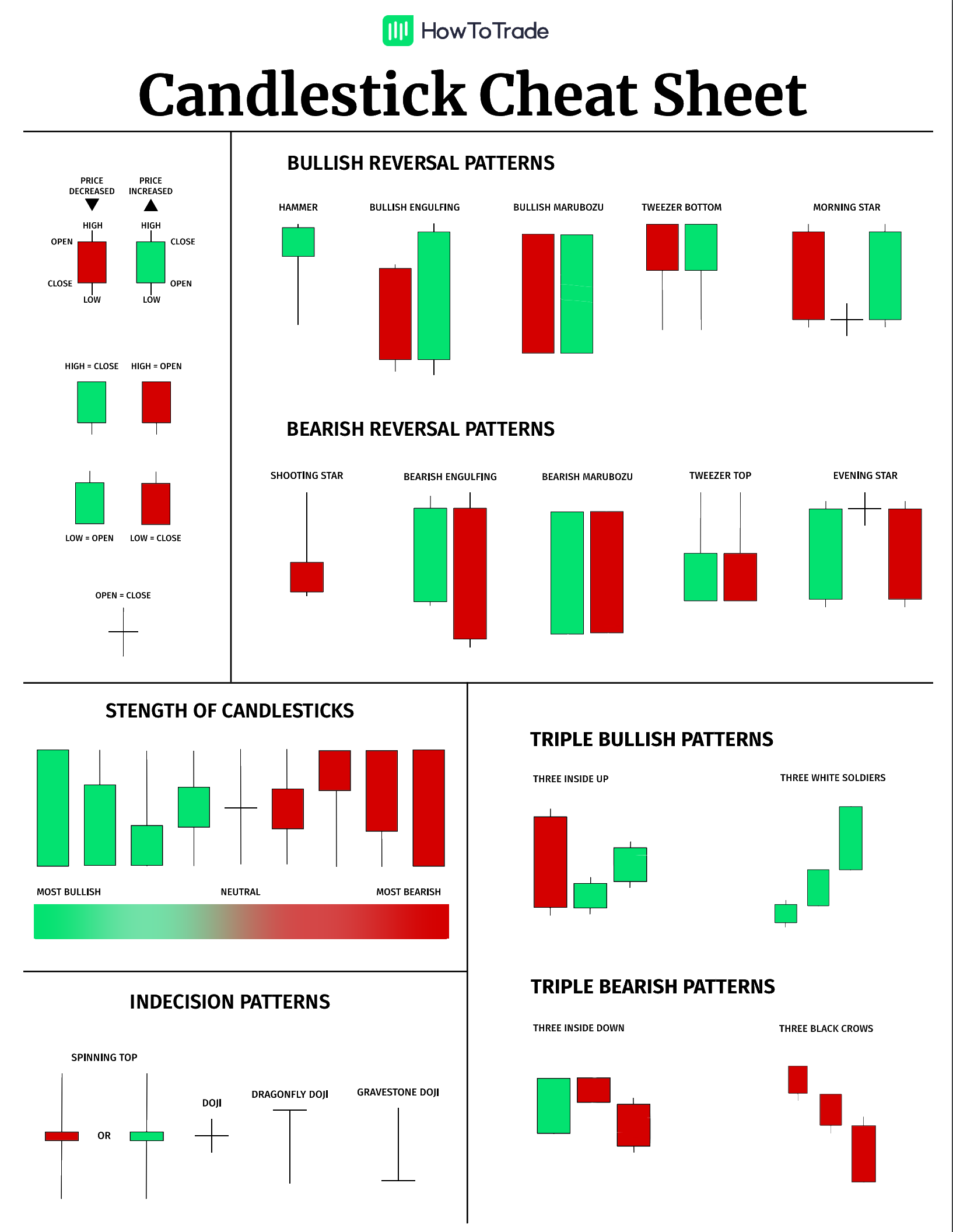 Forex candlestick patterns explained in detail patrones armonicos forexworld