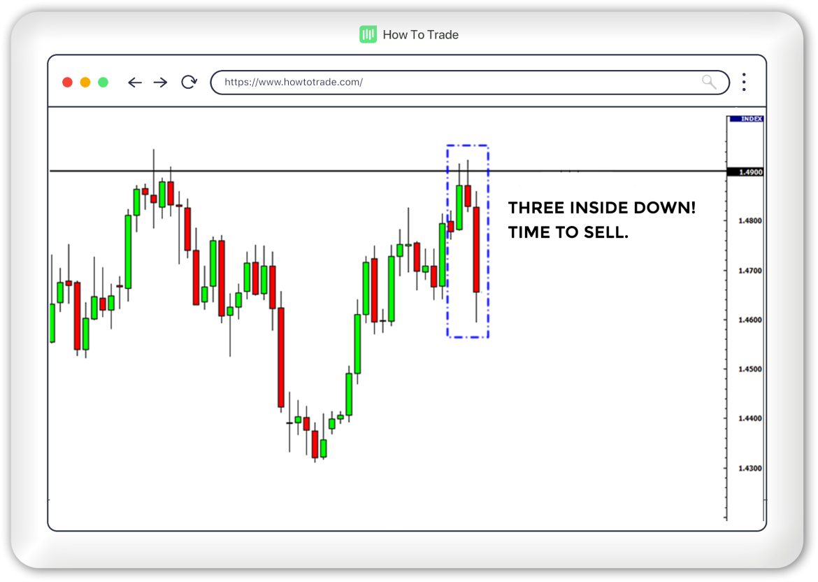 Japanese Candlesticks with Support And Resistance
