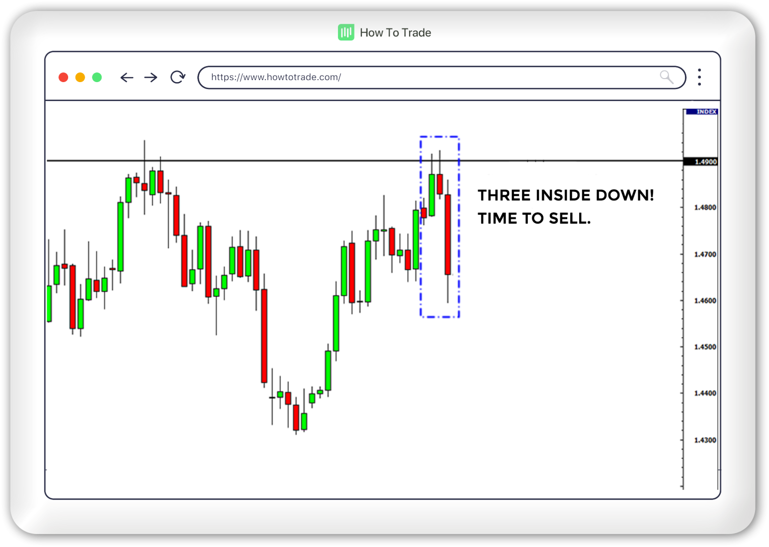 Japanese Candlesticks with Support And Resistance