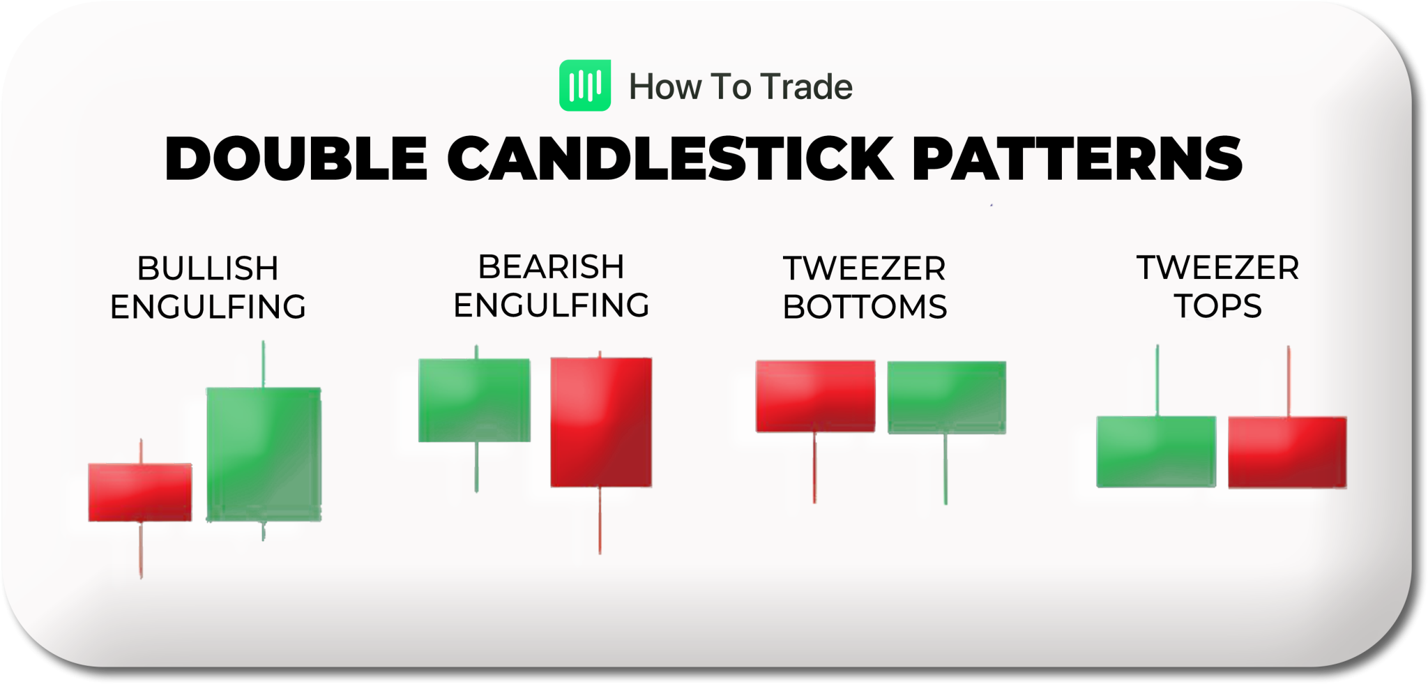Dual Candlestick Patterns in Forex