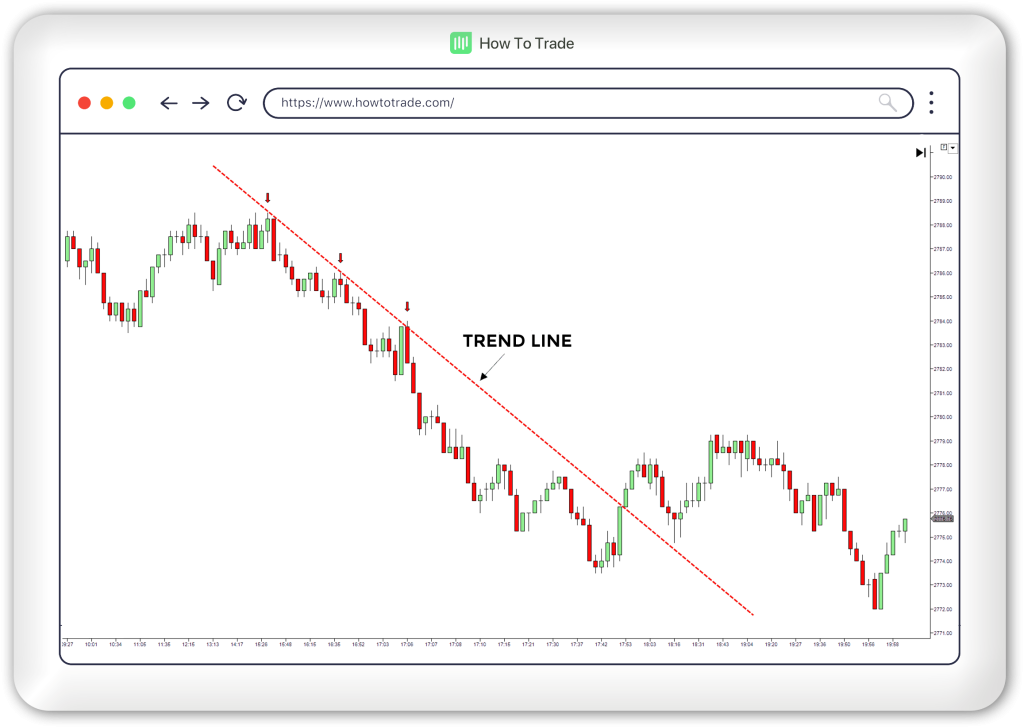 downtrend line chart