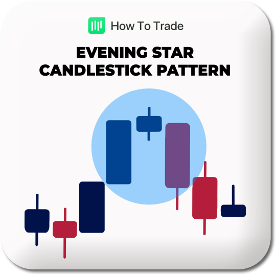 Triple Candlestick Patterns in Forex - HowToTrade.com