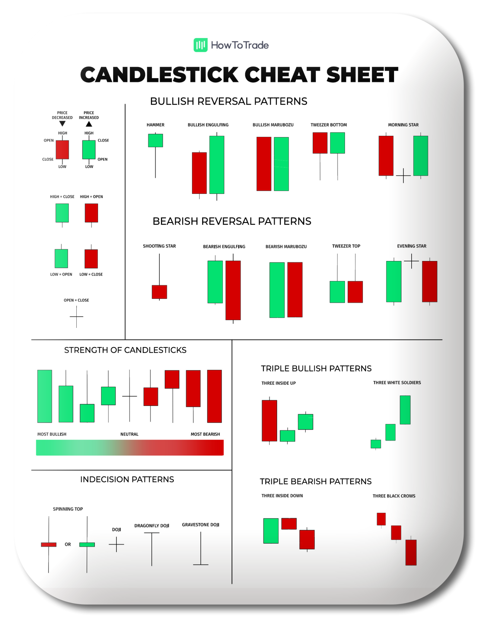 Japanese Candlestick Patterns In a Nutshell [Cheat Sheet Included]