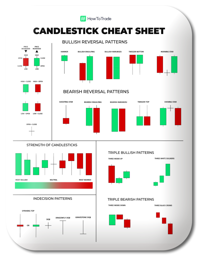 forex candlestick patterns for dummies