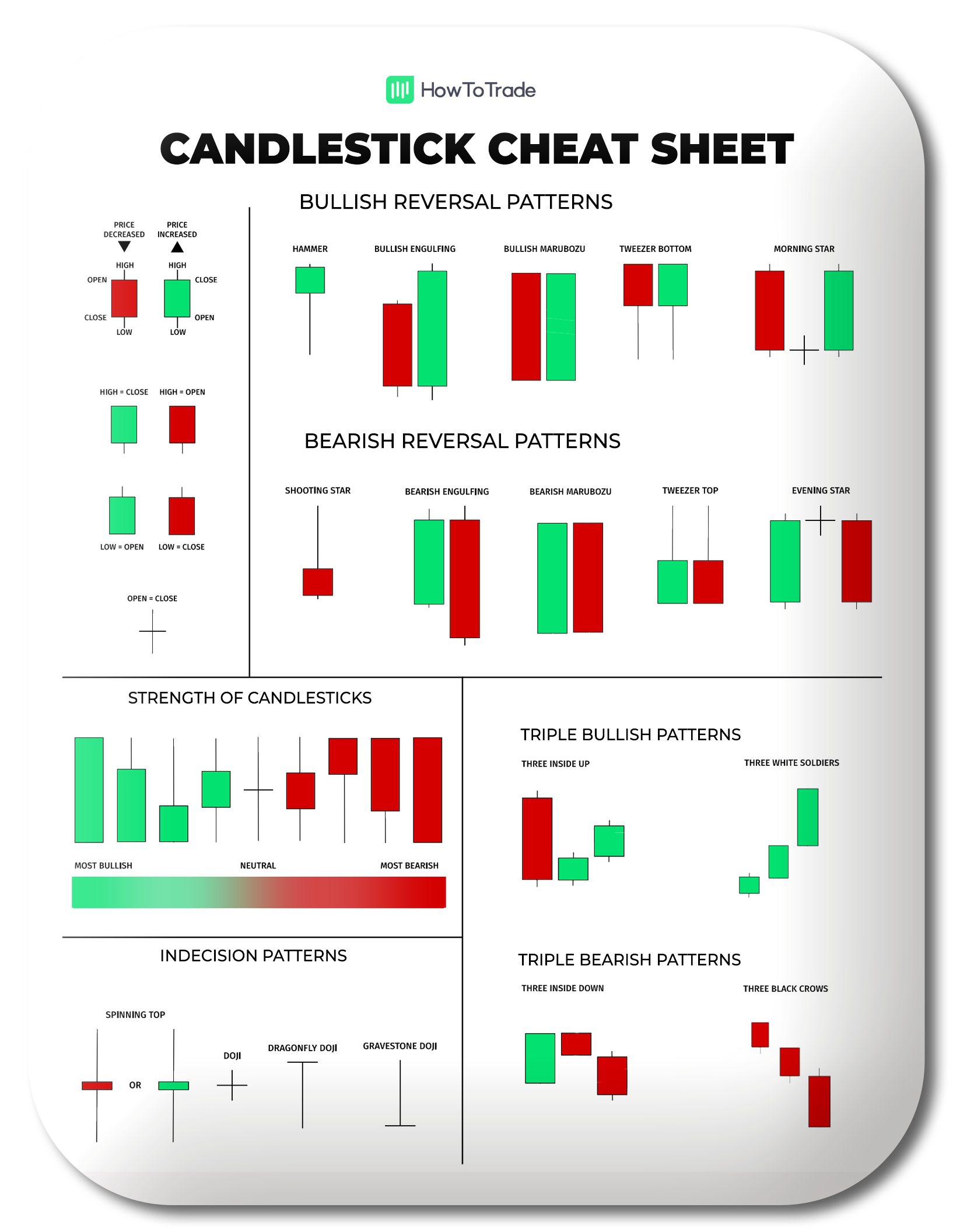 Japanese Candlestick Patterns In a Nutshell [Cheat Sheet Included]