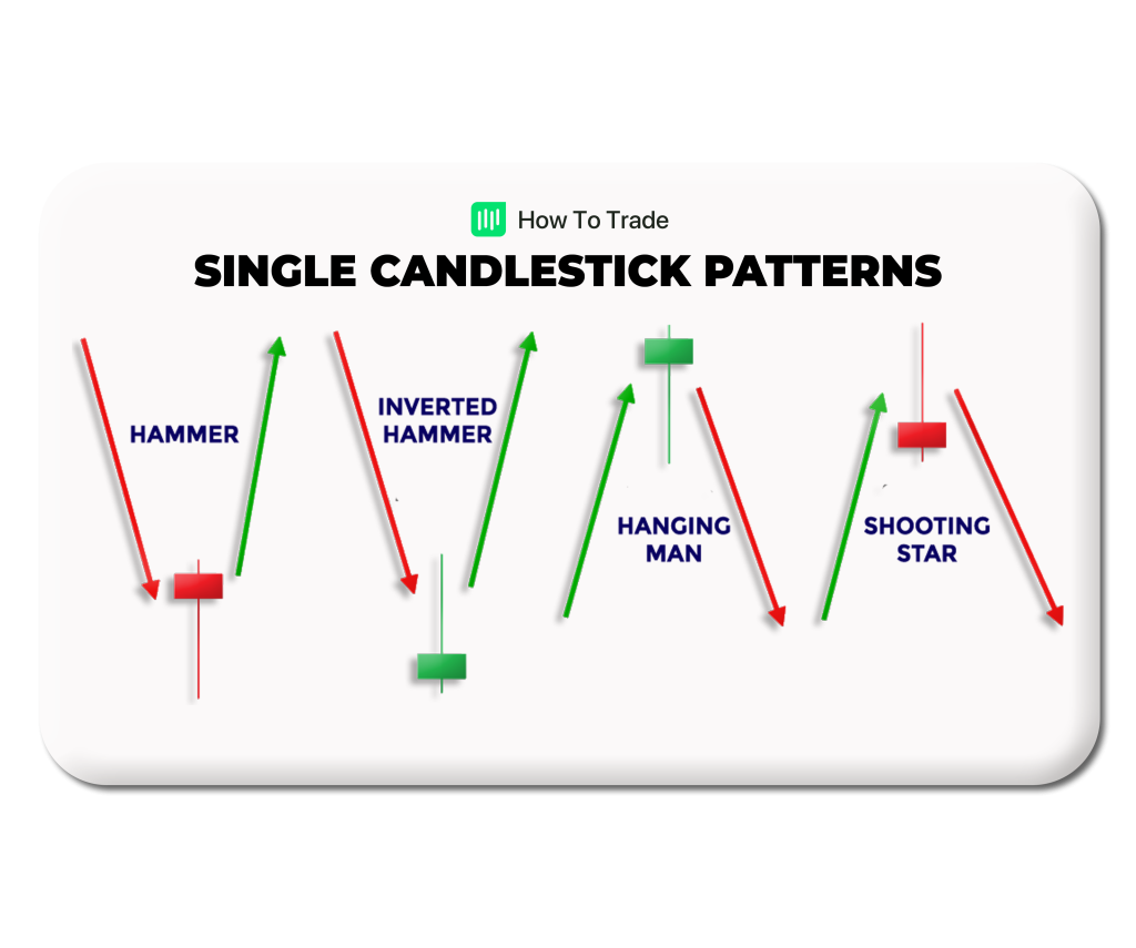 single candlestick patterns