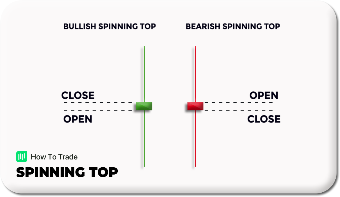 Spinning Top Candlestick Patterns Cheat Sheet