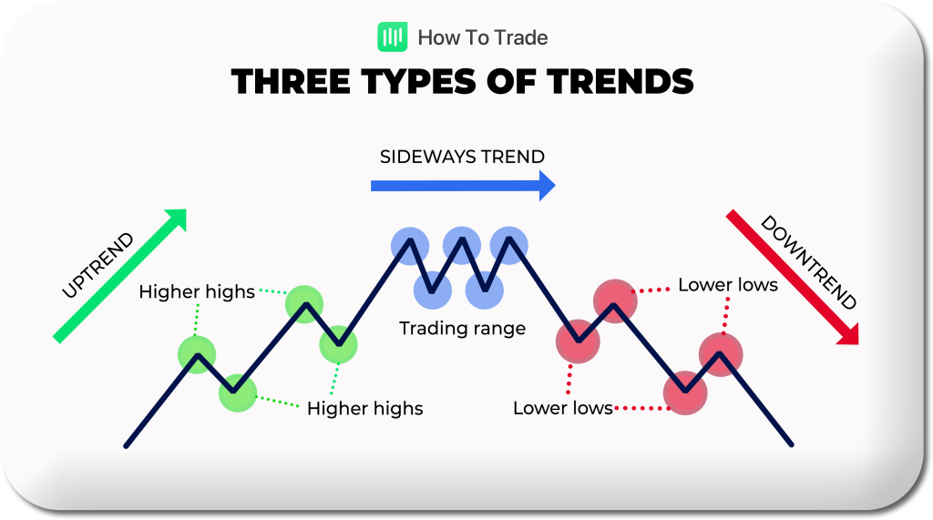 What Is Trend In Science