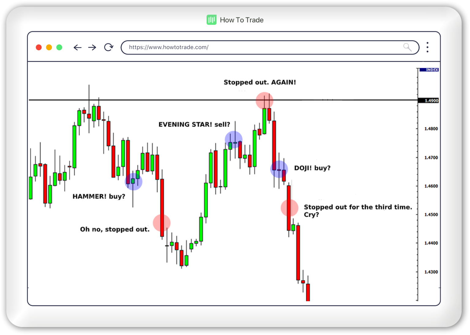 Japanese Candlesticks with Support And Resistance