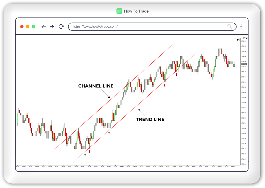 trend channels forex