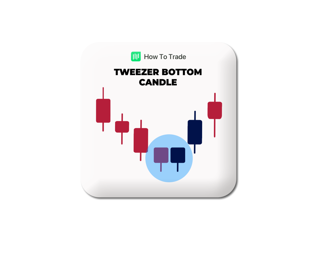 tweezer bottom candle