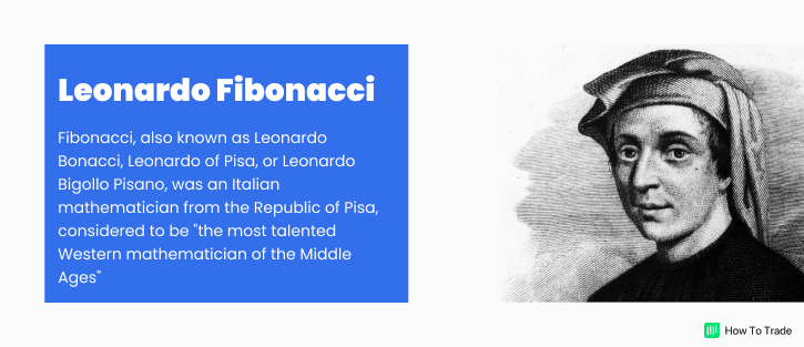 leonardo-fibonacci, forex trading