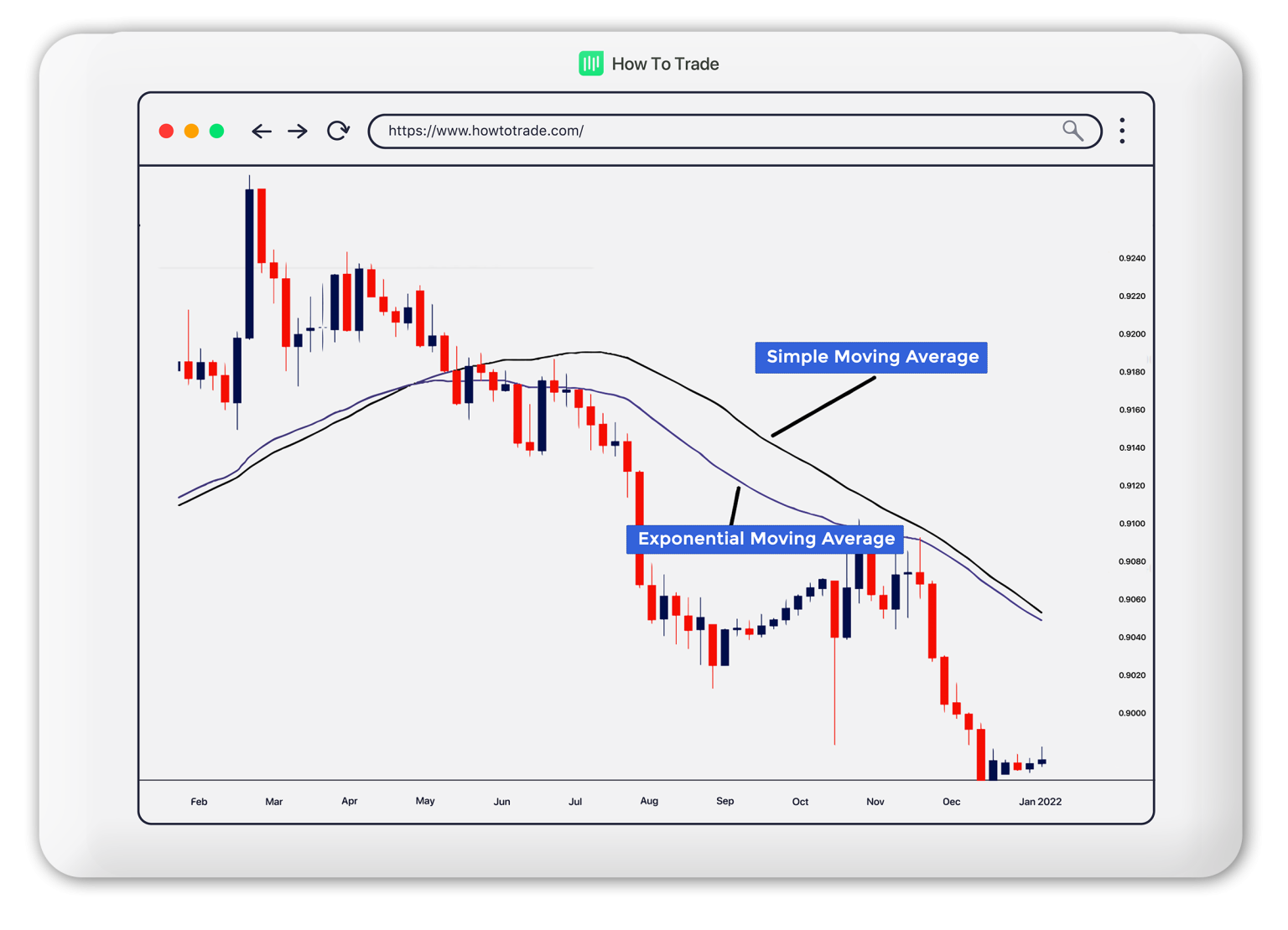 how-to-add-exponential-moving-average-in-zerodha-exponential-moving