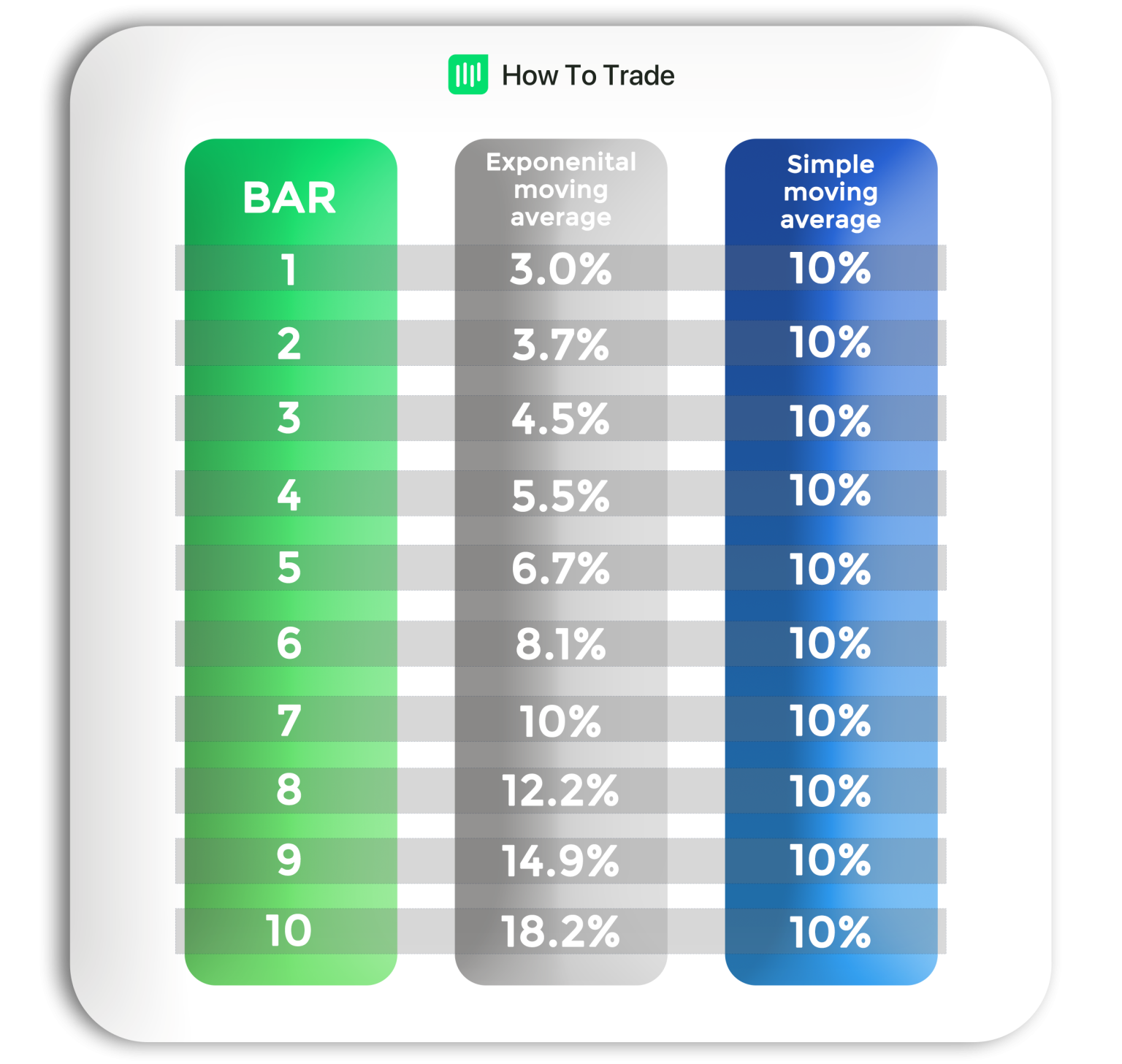 exponential-moving-averages-ema-in-forex-trading