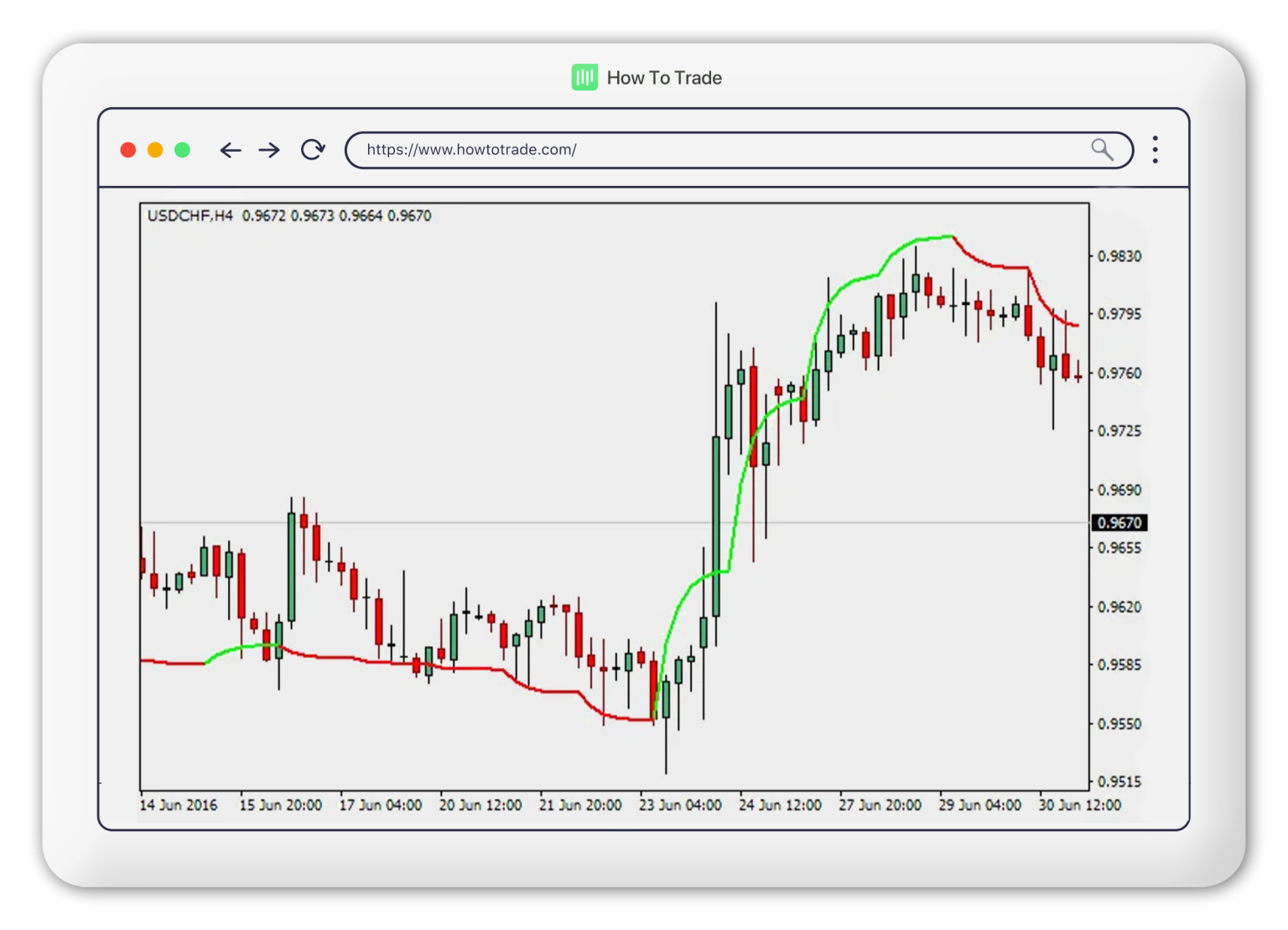 how-to-set-up-moving-averages-indicator-in-mt4-in-5-steps