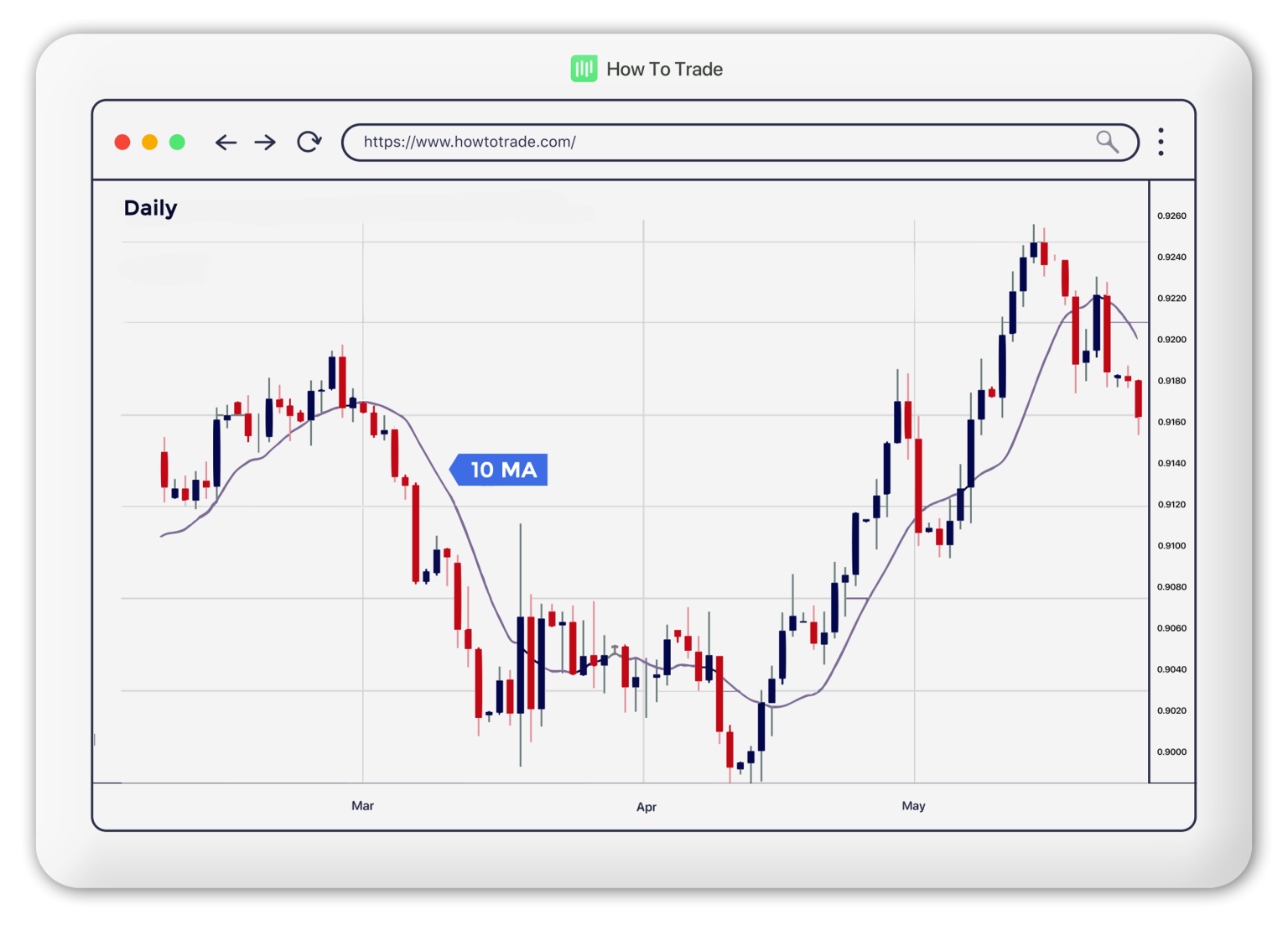 simple-moving-averages-sma-in-forex-howtotrade