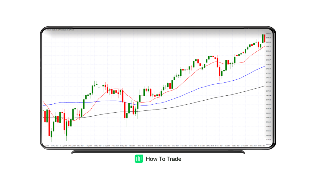 using moving average trend