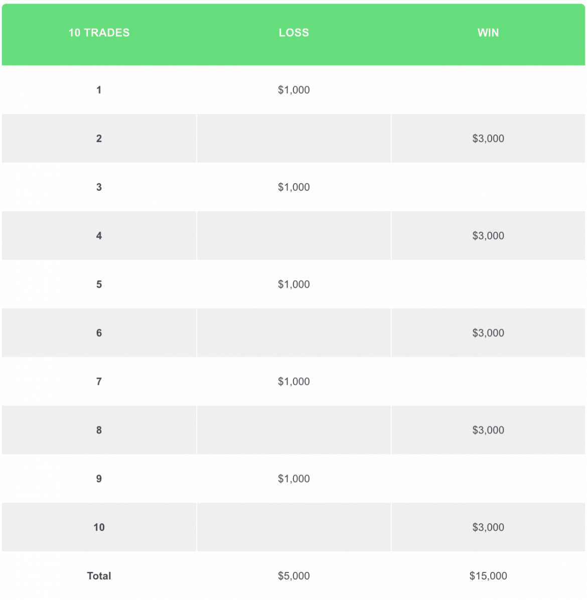 How to Find Your Best Risk Reward Ratio in Forex Trading