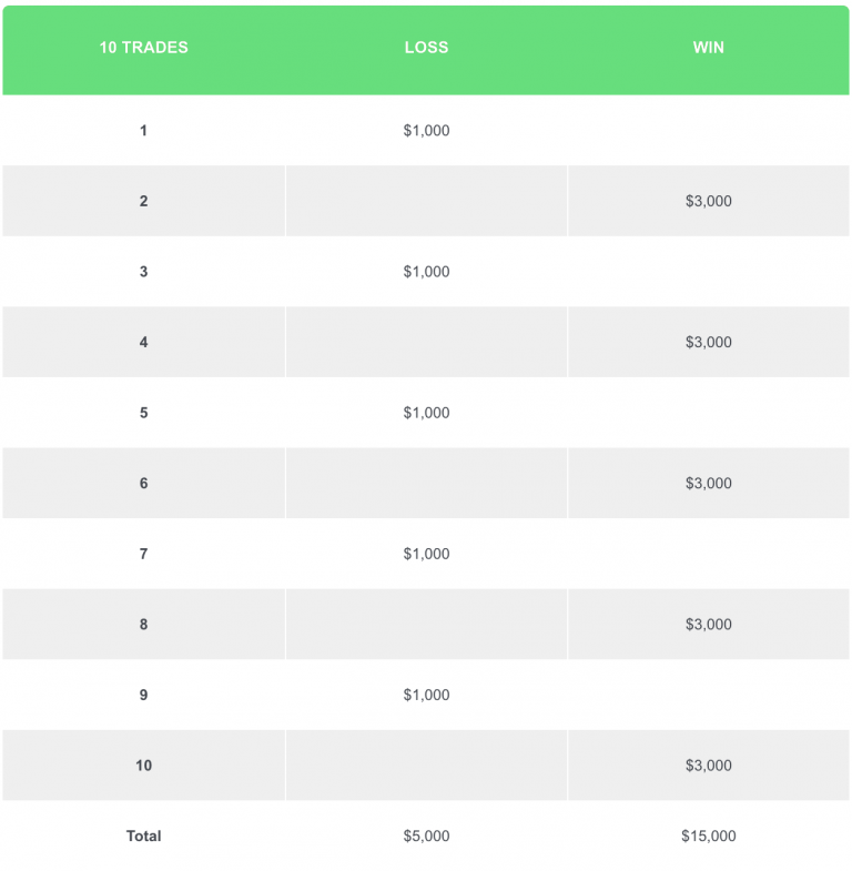 How to Find Your Best Risk Reward Ratio in Forex Trading