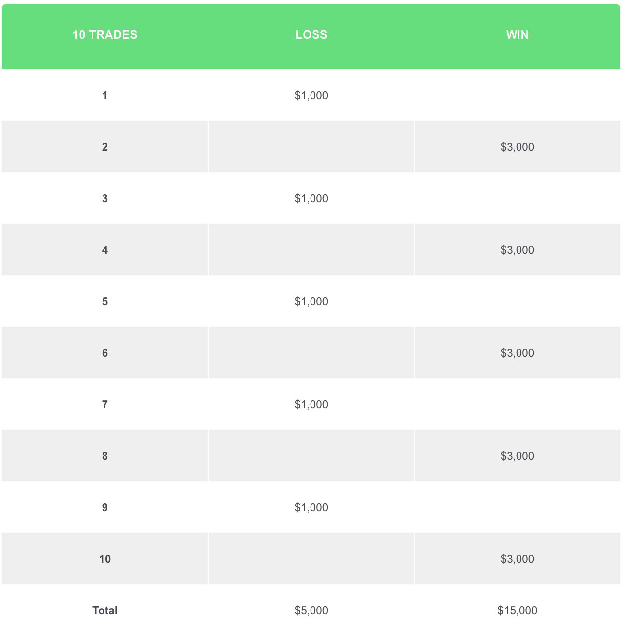 How to Find Your Best Risk Reward Ratio in Forex Trading