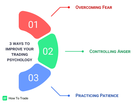 controlling emotions trading psychology