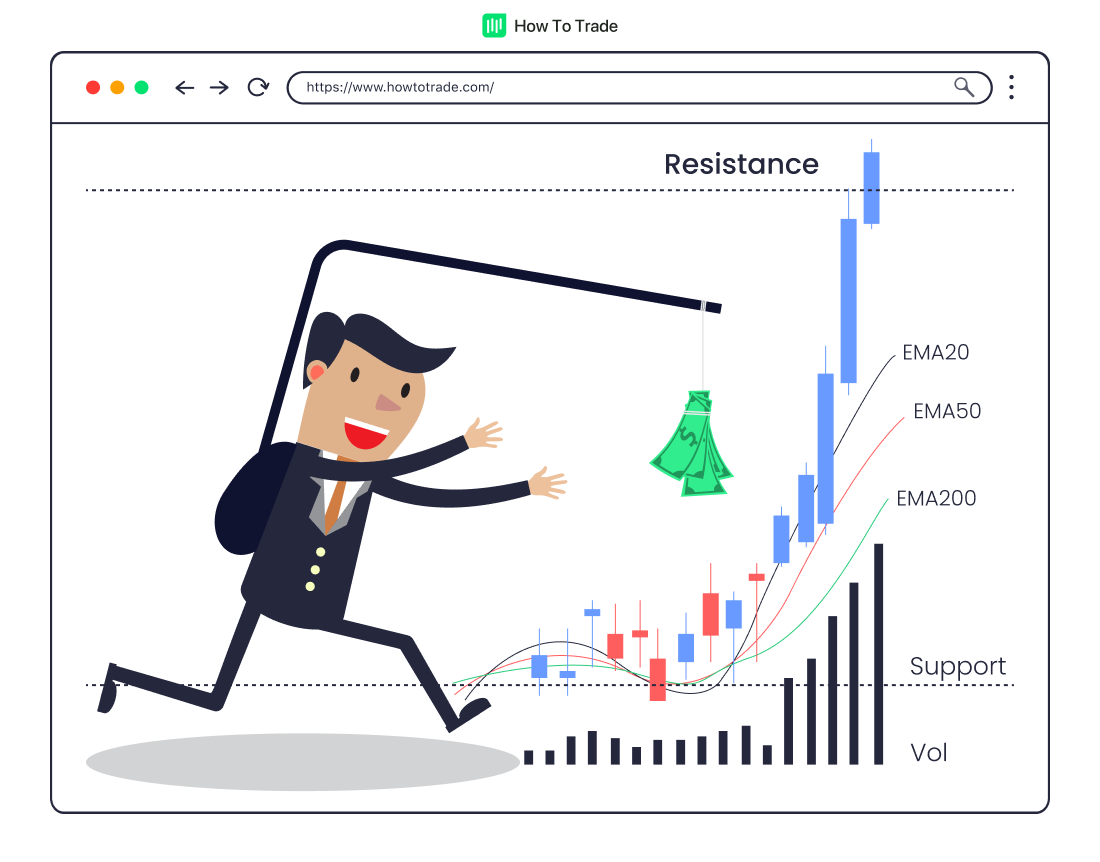 Controlling Emotions That Force Us To Trade HowToTrade