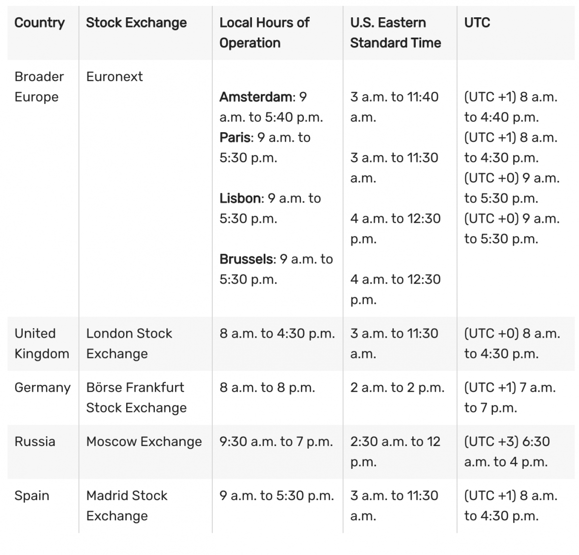 Stock Market Trading Hours and Holidays