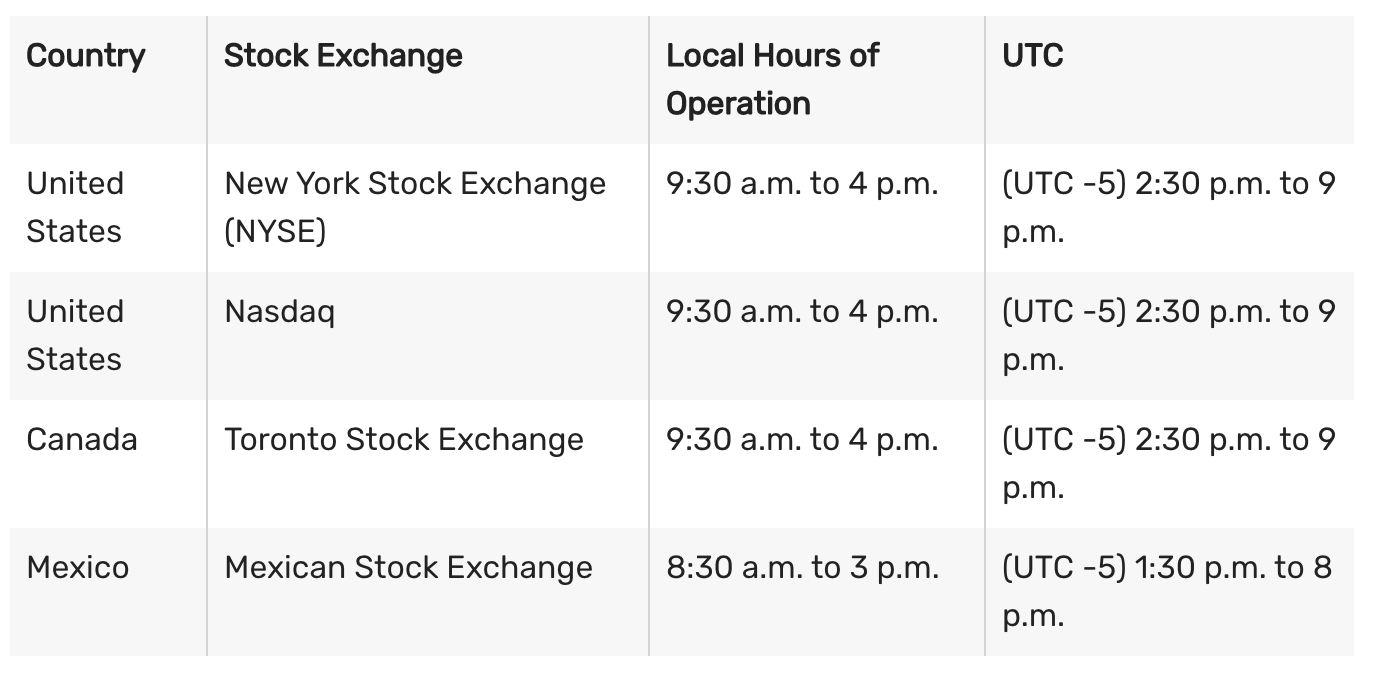 Stock Market Trading Hours and Holidays